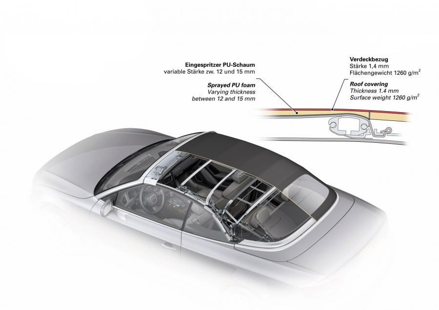 Схема Audi A5 Cabriolet 3.0 TDI 2009 года  (фото 31 из 72)